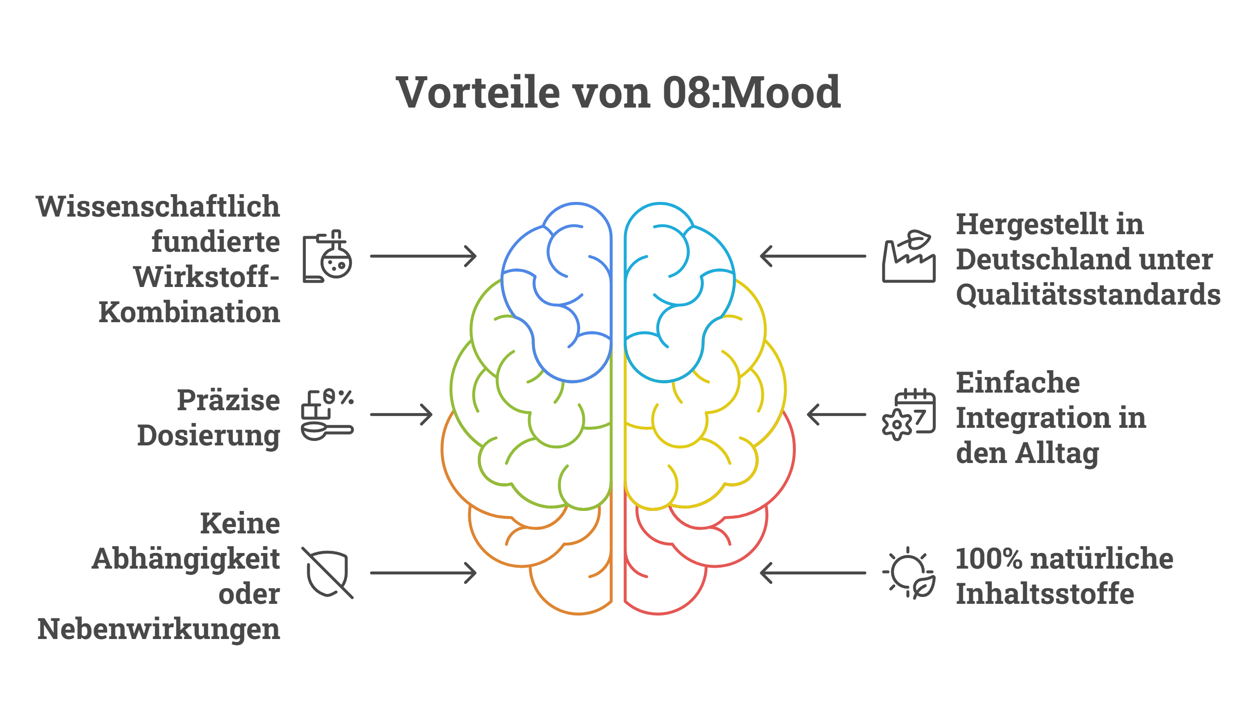 Vorteile von 08:Mood